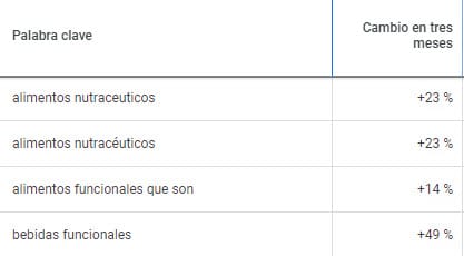 busqueda en Alimentos funcionales